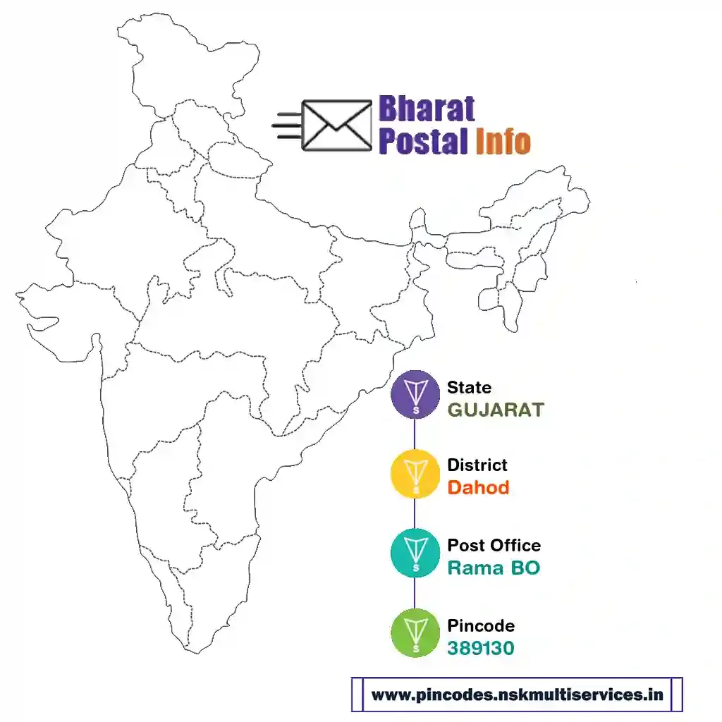 gujarat-dahod-rama bo-389130